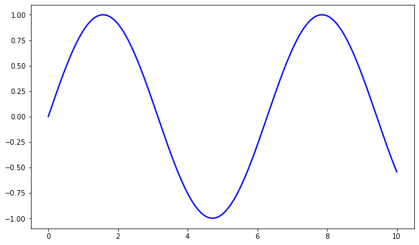 _images/matplotlib_3_0.png