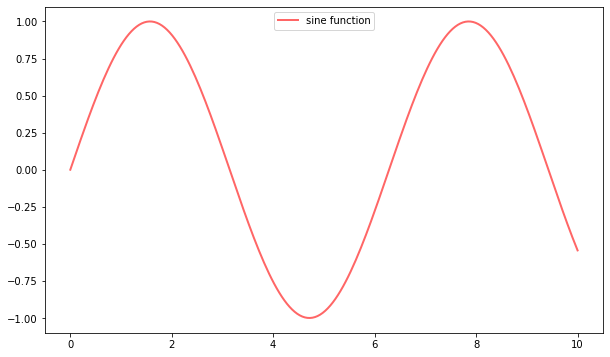 _images/matplotlib_7_0.png